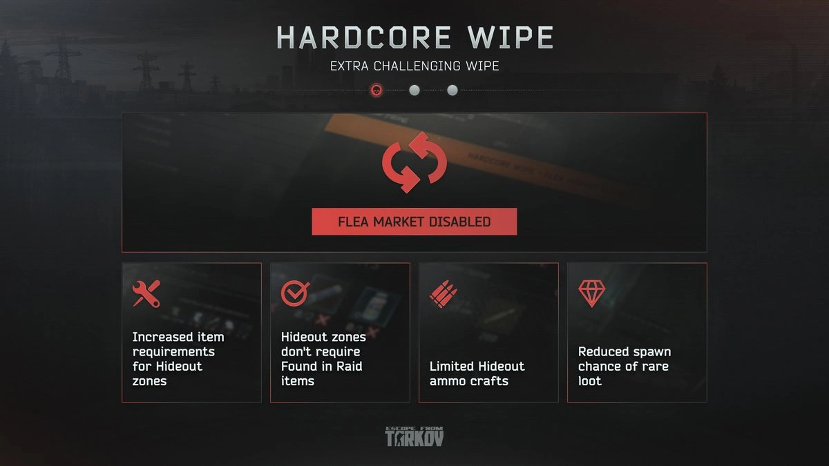 Disabled flea market interface