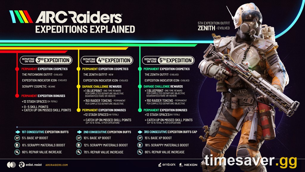 ARC Raiders Expedition 5: Dates, Opt-In Quest Reset & Why It's the Last Expedition Until 2027